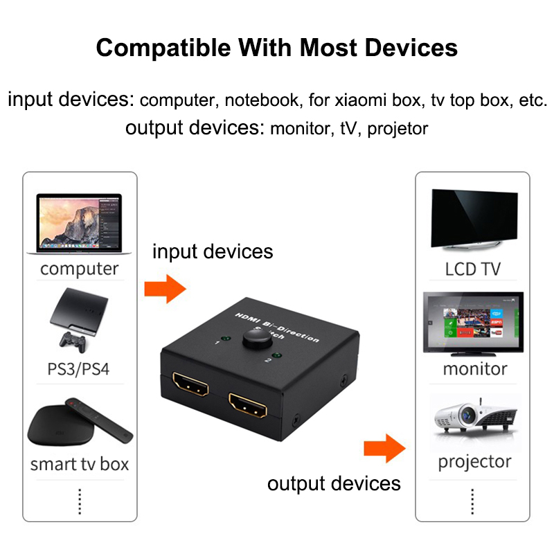 HDMI-compatible Switch Bi-Dire - Gaming Console Bundle recension och pris