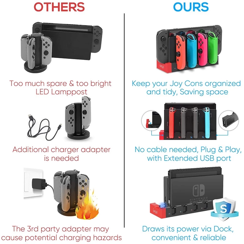 Dock Charging Docking Station  - Gaming Console Zone recension och pris