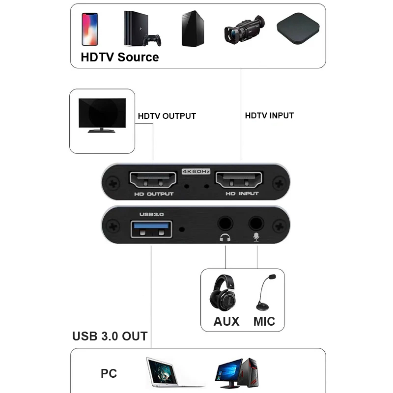 4K USB 3.0 Video Capture Card  - Gaming Console Bundle recension och pris