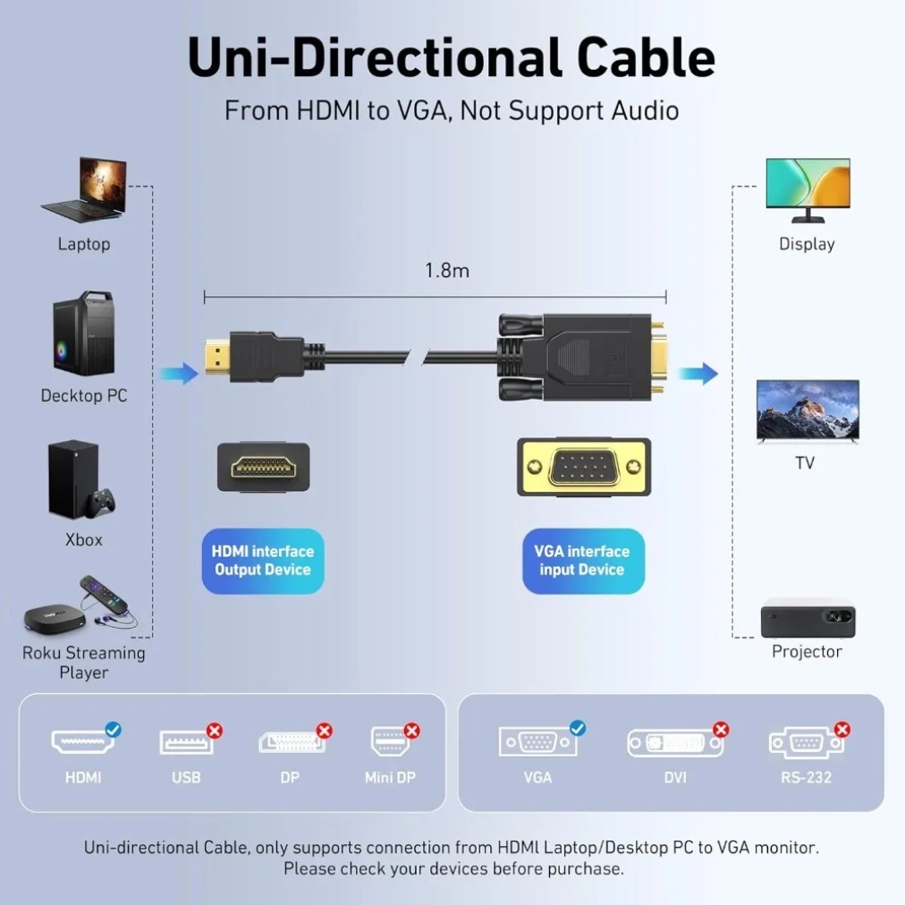 1080P HDMI-compatible To VGA C - Gaming Console Bundle recension och pris