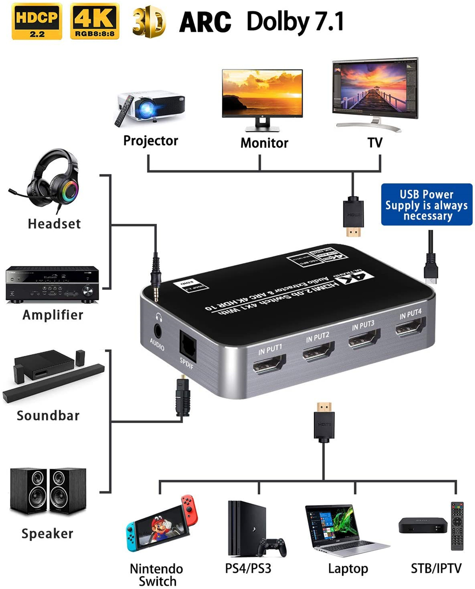 60Hz 4K HDMI Switch HDR HDMI A - Gaming Console Bundle recension och pris