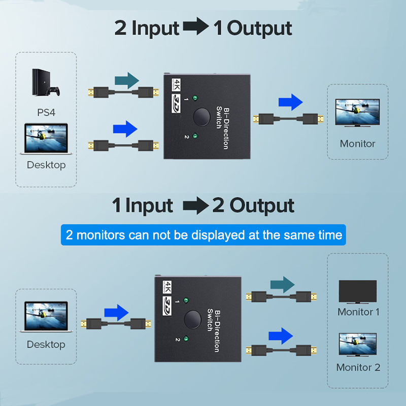2 Port HDMI-Compatible 2.0 Swi - Gaming Console Bundle recension och pris